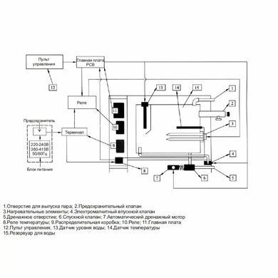Парогенератор Coasts KSB-120 12 кВт 380 В з виносним пультом KS-300A, уцінка