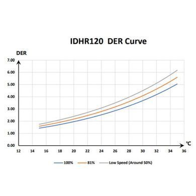 Инверторный осушитель воздуха Fairland IDHR120 (120 л/сутки)