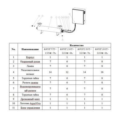 Ультрафіолетова установка Aquaviva AVUF77T, до 85 м3, DN125 1.2кВт (7шт/155Вт)