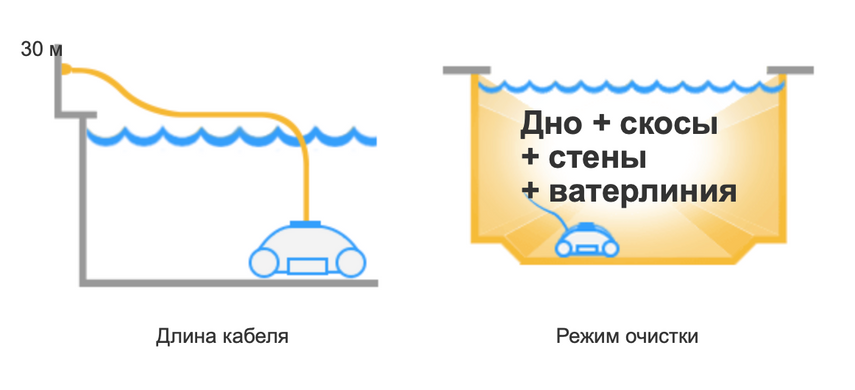 Робот-пилосос Hayward TigerShark 2 (гум. валик)