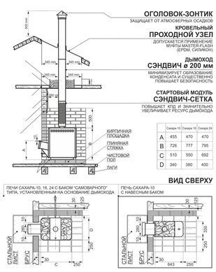 Дров'яна піч для лазні та сауни Теплодар Сахара 24 ЛНЗП профі з ГЛП