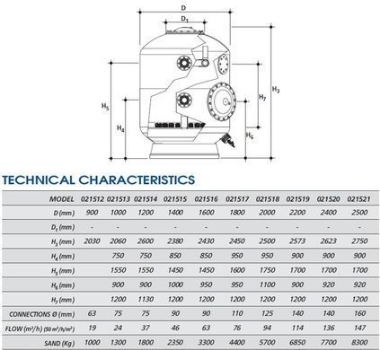 Фільтр PG Turbidron-Norm Plus D.1200 мм