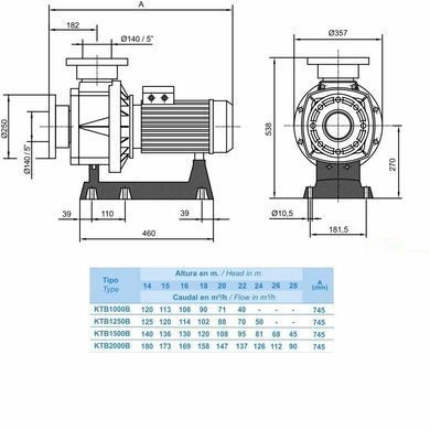 Насос Hayward HCP111003E KTB1000 T2.B IE3 (380 В, 108 м3/год, 10 HP)