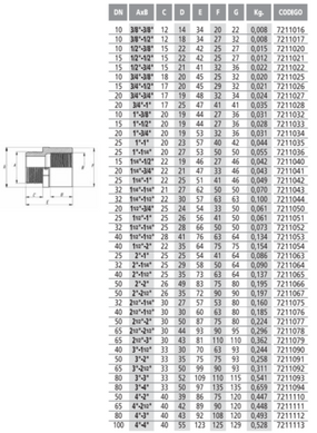 Різьбова редукція довга 21/2&rdquo;-11/4&rdquo; Coraplax