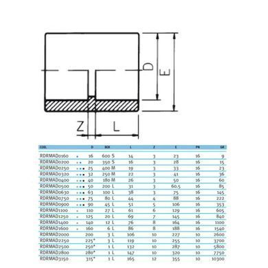 Муфта ПВХ Effast RDRMAD0750 сполучна, d75 мм