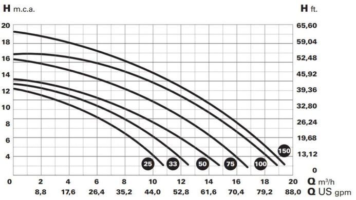 Насос Optima 100M, 220B, 15,3 м3/год, 0,75 кВт, підключення 50 мм/1,5"