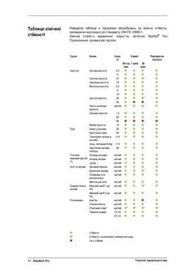Епоксидна затирка Litokol Starlike Pro 29 Terra di Borgogna 2,5 кг STPROTBG02.5