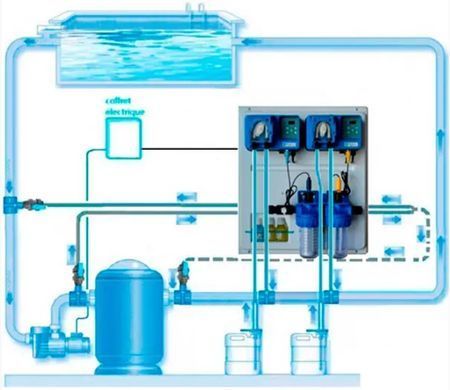 Станція дозування Microdos Pool Family 1 (pH2,4 &ndash; Rx3,5л/год)