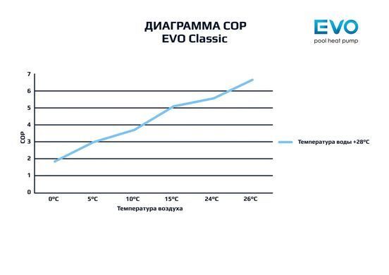 Тепловий насос для басейну EVO EP - 55 (до 25 м&sup3;)