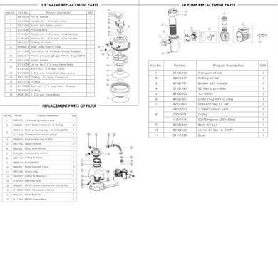 Фильтрационная установка Emaux FSP390-SD75 (8 м3/ч, D400)