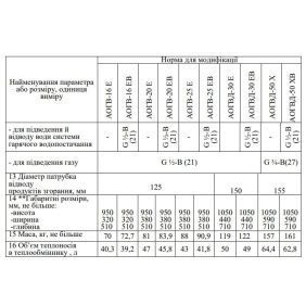 Котел газовий ATON Atmo-25Е, 25 кВт, одноконтурний, димохідний, АОГВ-25Е (410106)