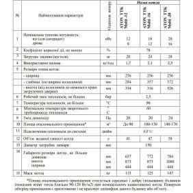 Котел твердопаливний ATON Multi 16, водоохолоджувальні колосники, 16 кВт, сталь 4 мм (420302)