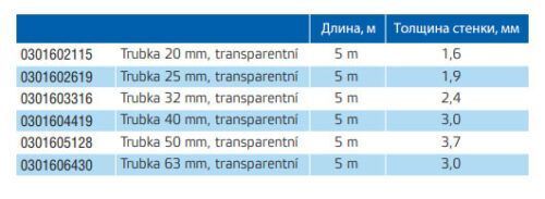 Труба прозора 32 мм Coraplax