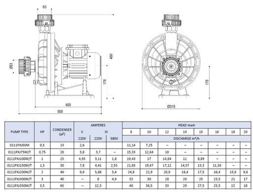 Насос PG PUMPEX-JET 19-21м3/г 380В, 2,55А, 1.71кВт для водоспаду чи масажних пристроїв PG-0111PXJ150T