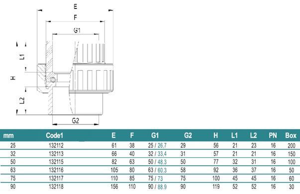 Муфта разъемная d = 63мм, PN16, Fitvalf 132116