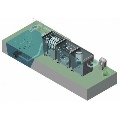 Барабанний модуль механічної фільтрації ProfiClear Premium L EGC (насосний принцип) з контролером ASM - 47003