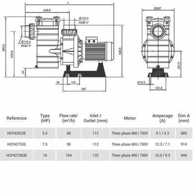 Насос Hayward HCP42553E KAL500T2 IE3 (380 В, 68 м3/год, 5.5 HP)