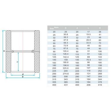 Муфта ПВХ Era US00390 сполучна, d90 мм
