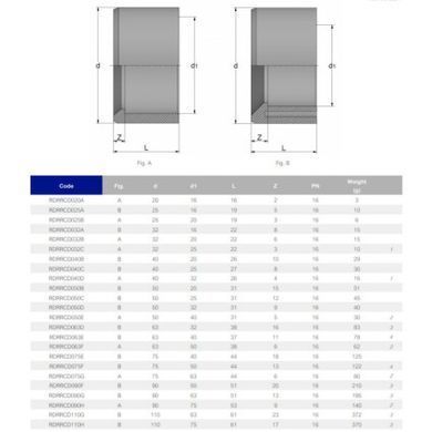 Кільце редукційне ПВХ Effast RDRRCD020A, d20x16 мм