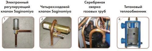 Тепловий насос FAIRLAND THP26L 26кВт 230В до 120 м3