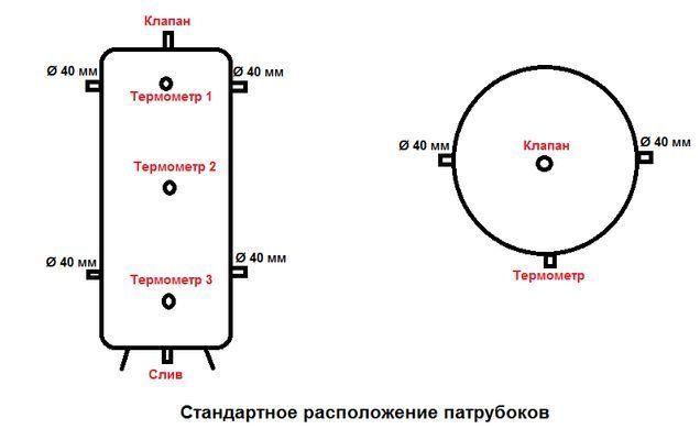 Теплоаккумулятор Termo-Max 200 л (без изоляции)