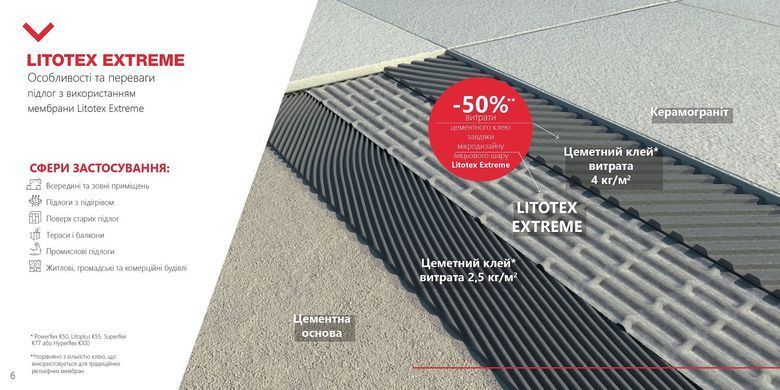Мембрана Litokol Litotex Extreme LMDSXT15