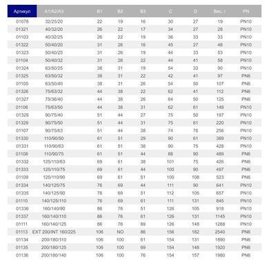 Муфта перехідна ПВХ Hidroten 1001327, d75/36/40 мм