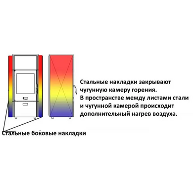 Піч з водяним контуром для опалення Plamen Marina