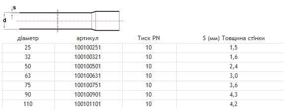 Труба 110мм, PN10, 3м, Pimtas