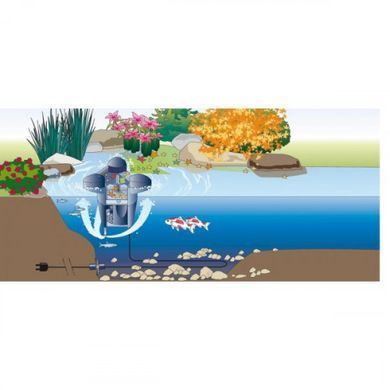 Плавающий скиммер SwimSkim 25 - 57384