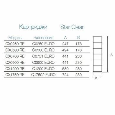 Картридж змінний Hayward CX0250 RE для фільтрів Star Clear C0250EURO