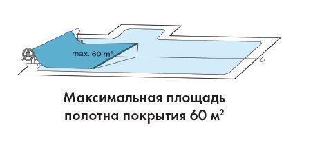 Ролета навивальна 7,1 м з електроприводом для змотування Vagner, комплект