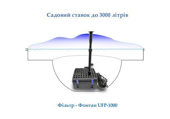 Фільтр підводний UFP-1000 з УФ лампою 9Вт
