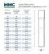 Труба ПВХ D125*4,8 PN10, L=3м (MMC), Турция