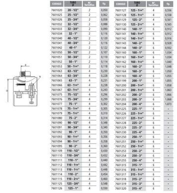 Хомут врезной 225-11/4" Coraplax