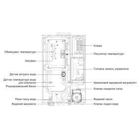 Котел електричний MIDEA DSFB50BW, 5 кВт, 220/380В, до 40 м.кв, з насосом та баком