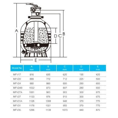 Фільтр Emaux MFV31 (23 м3/год, D775)