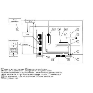Парогенератор Coasts KSB-120 12 кВт 380В с выносным пультом KS-300A