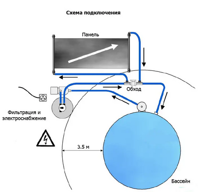 Солнечная панель 1.2м х 3м (3.8м2)