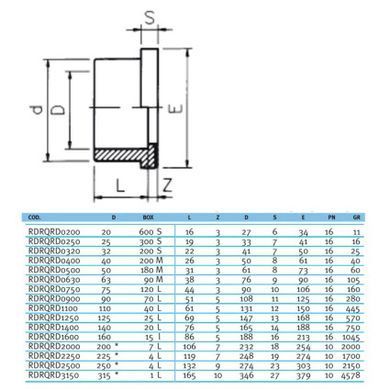 Бурт ПВХ Effast RDRQRD1250 под фланец с зубчатой поверхностью, d125 мм