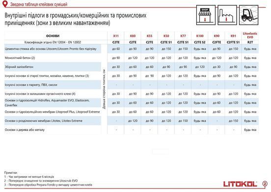 Клей На Основе Цемента Litokol Hyperflex K100 K100G0020 Серый 20 Кг
