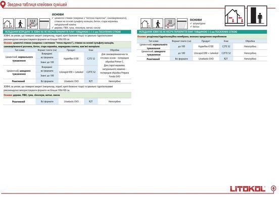 Клей На Основе Цемента Litokol Hyperflex K100 K100G0020 Серый 20 Кг