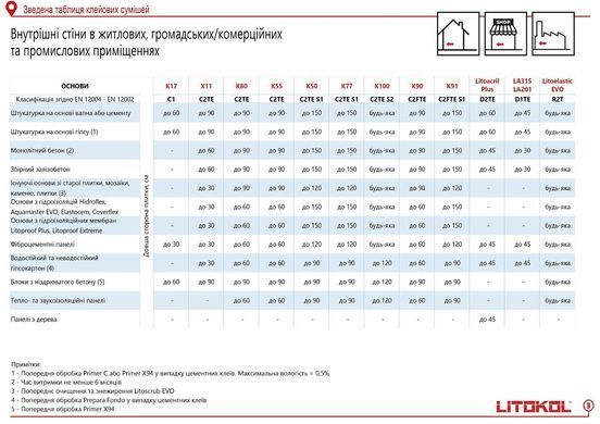 Клей На Основе Цемента Litokol Hyperflex K100 K100G0020 Серый 20 Кг