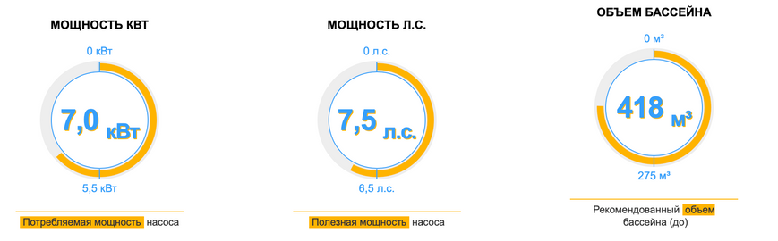 Насос Hayward HCP40753E1 KAN760 T2.B (380В, 104.5 м3/год, 7.5HP)