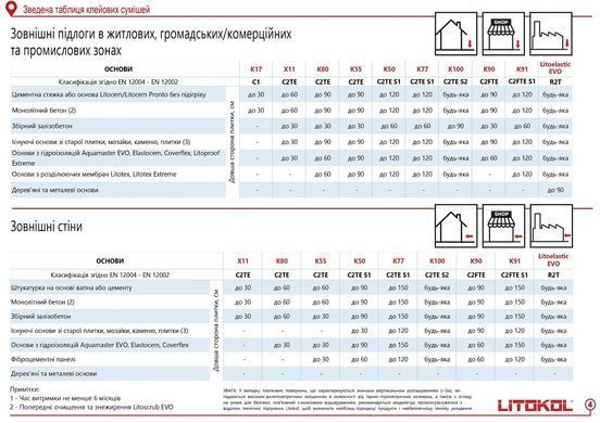 Клей На основі цементу Litokol Hyperflex K100 K100B0020 Білий 20 Кг