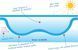 Плівка окантована прямокутної форми Energyguard 500мкм (Енерджігвард)