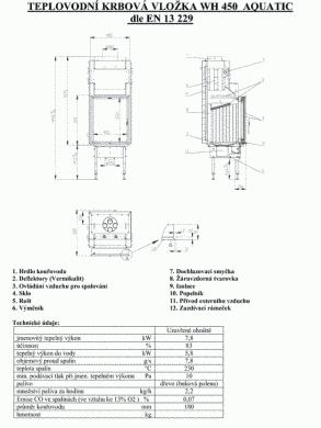 Каминная топка с водным конутром BEF AQUATIC WH 450