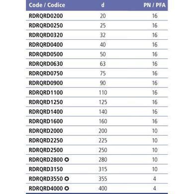 Бурт ПВХ Effast RDRQRD1600 под фланец с зубчатой поверхностью, d160 мм