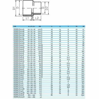 Муфта-втулка ПВХ Effast RDRRLD200O перехідна, d200x160 мм