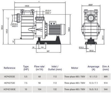 Насос Hayward HCP42753E KAL750T2 IE3 (380В, 90 м3/ч 7.5HP)